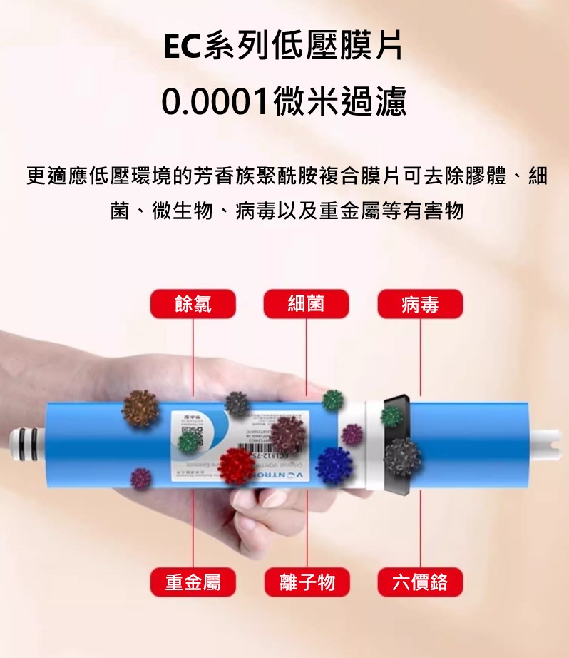 匯通 EC 系列低壓 RO 膜片