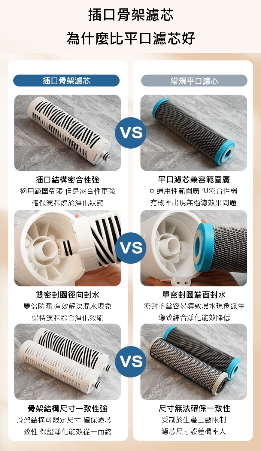 插口型10吋濾芯 與平口濾芯密封比較