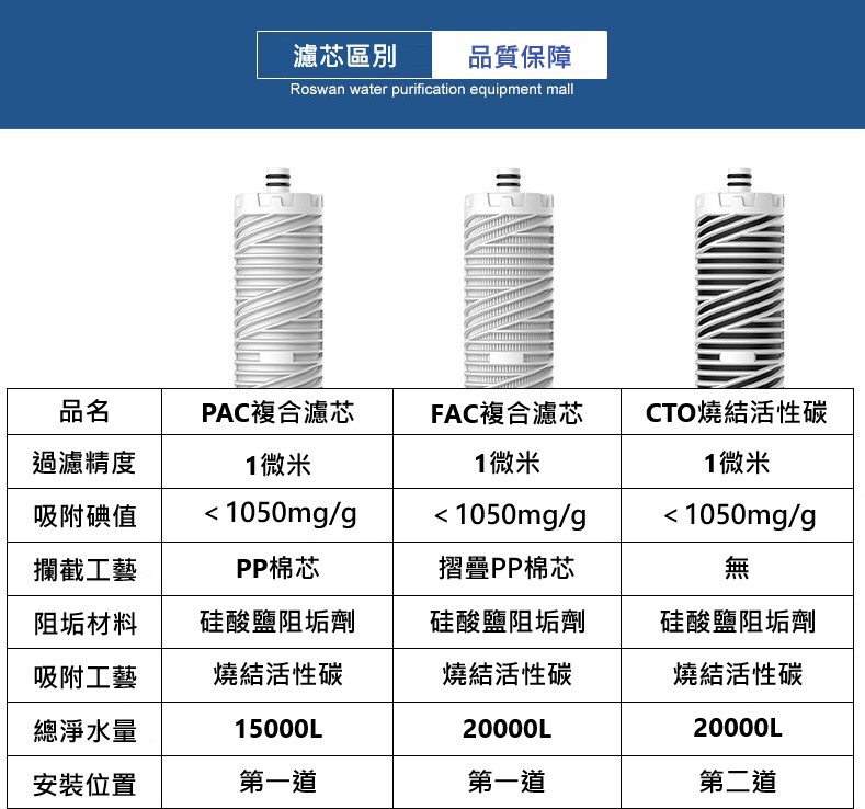 插口型10吋濾芯 濾芯種類說明