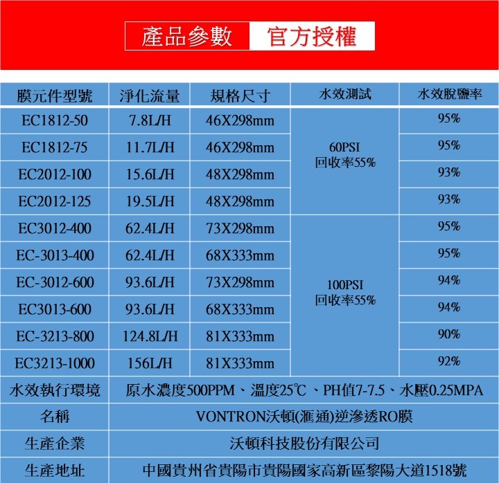 匯通 RO 膜各型號產品參數表