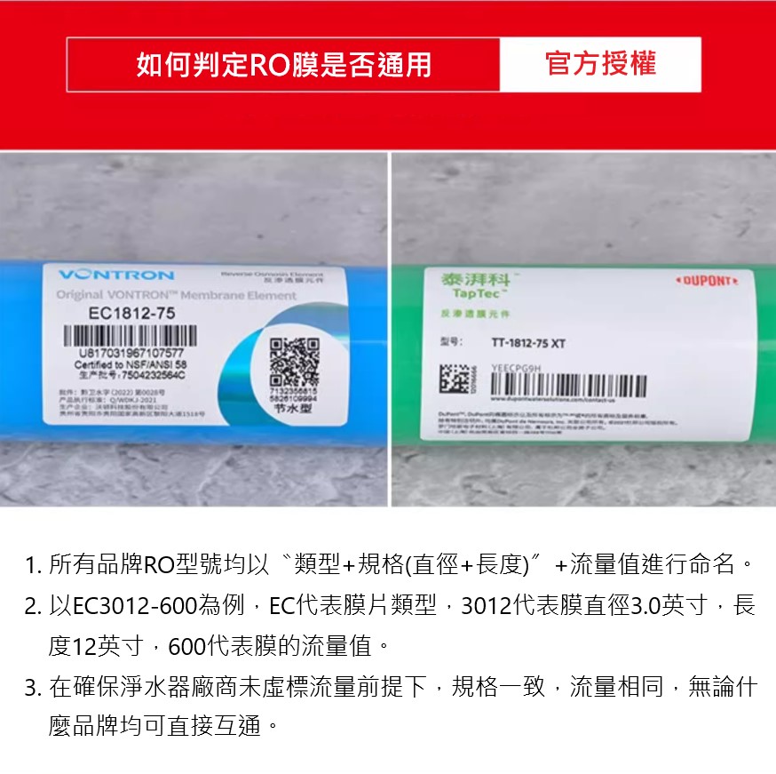 如何判斷 RO 膜規格型號
