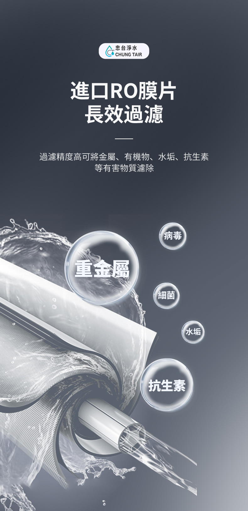M2-800G RO 膜片過濾示意圖