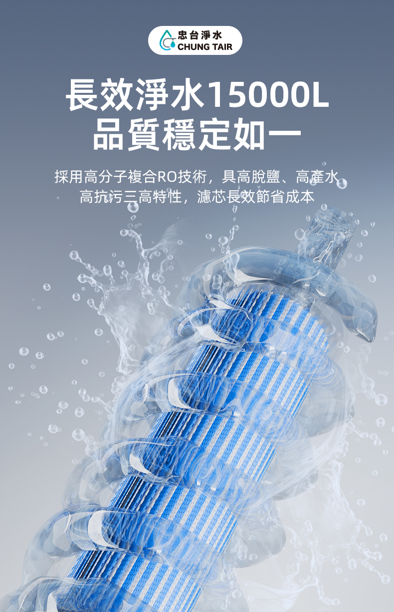 C1-1000G 1000G 逆滲透 RO 膜