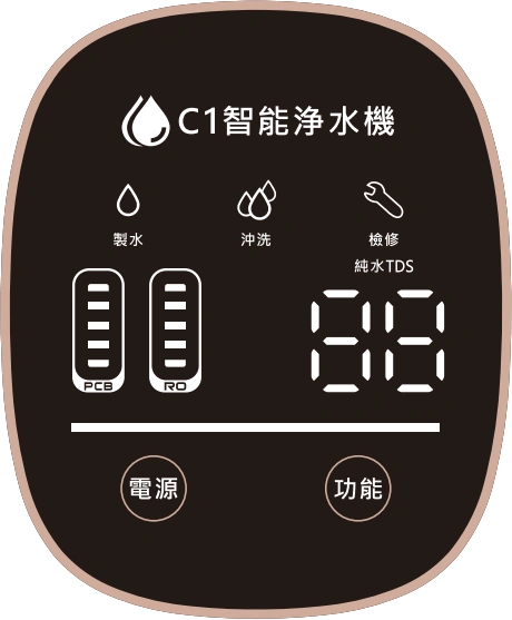 C1-1000G 智能淨水機操作面板，上方為製水、沖洗、檢修三個狀態指示，中間為 PCB 與 RO 濾芯壽命格線及純水 TDS 數值顯示，下方為電源鍵與功能鍵