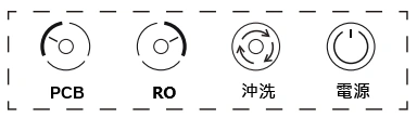 M2-800G 淨水器操作面板，由左至右為 PCB 濾芯、RO 濾芯、沖洗、電源四個觸控按鍵，指示燈與按鍵重合