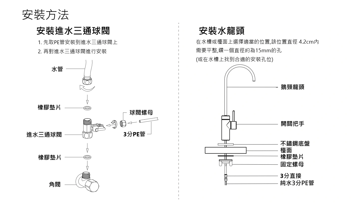 M2-800G 淨水器安裝方法圖解第一部分，說明進水三通球閥安裝與 PE 管連接方式